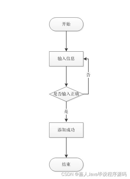 如何選擇高質量的計算機畢業(yè)設計——以SpringBoot企業(yè)客戶信息管理系統(tǒng)為例