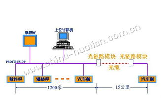 生產(chǎn)信息管理 企業(yè)包裝自動化的必由之路與工程管理服務
