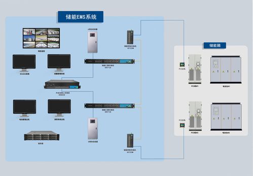 工業(yè)交換機(jī)在儲(chǔ)能EMS系統(tǒng)中的應(yīng)用工程管理服務(wù)