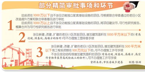 重慶出臺(tái)城鎮(zhèn)老舊小區(qū)改造項(xiàng)目管理辦法，精簡(jiǎn)審批優(yōu)化服務(wù)惠民生