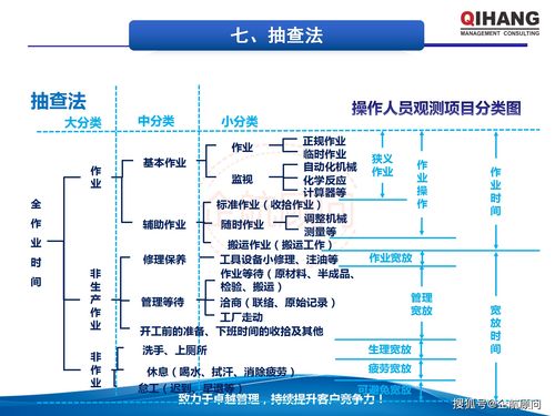 IE工業(yè)工程應(yīng)用與生產(chǎn)成本管控 企航顧問(wèn)教材賦能工程管理服務(wù)